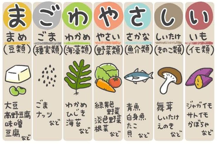 まごはやさしい